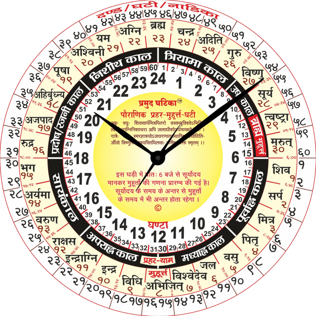 pramud ghatika
